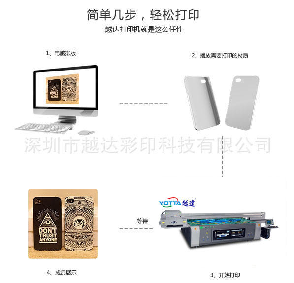 機器打印流程