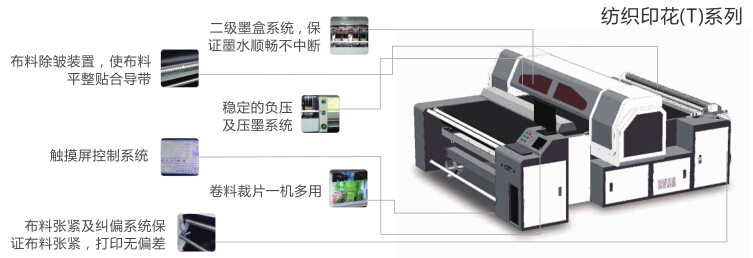 數(shù)碼印花系列