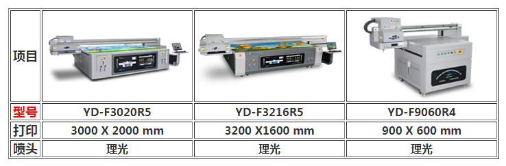 圖2：uv打印機